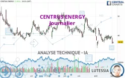 CENTRUS ENERGY - Journalier