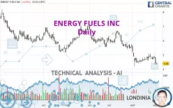 ENERGY FUELS INC - Daily