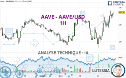 AAVE - AAVE/USD - 1H