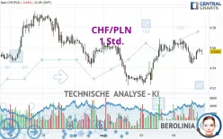 CHF/PLN - 1 Std.