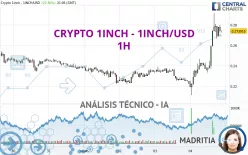 CRYPTO 1INCH - 1INCH/USD - 1H