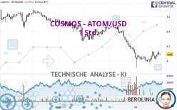 COSMOS - ATOM/USD - 1 Std.