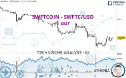 SWFTCOIN - SWFTC/USD - 1 uur