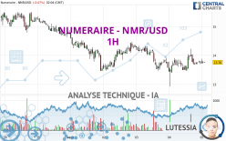 NUMERAIRE - NMR/USD - 1H