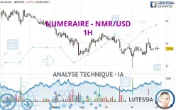 NUMERAIRE - NMR/USD - 1H