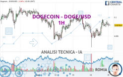 DOGECOIN - DOGE/USD - 1H