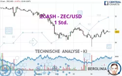 ZCASH - ZEC/USD - 1 Std.