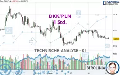 DKK/PLN - 1 Std.