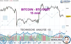 BITCOIN - BTC/USDT - 15 min.