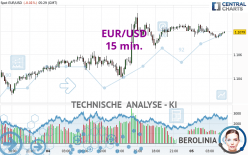 EUR/USD - 15 min.