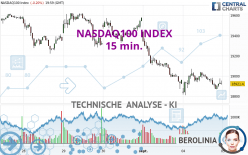 NASDAQ100 INDEX - 15 min.