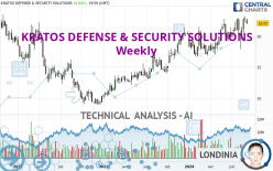 KRATOS DEFENSE & SECURITY SOLUTIONS - Weekly