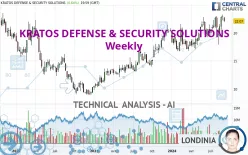 KRATOS DEFENSE &amp; SECURITY SOLUTIONS - Weekly