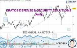 KRATOS DEFENSE & SECURITY SOLUTIONS - Daily