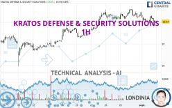 KRATOS DEFENSE & SECURITY SOLUTIONS - 1H