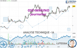 OSE IMMUNO - Täglich