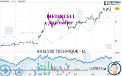 MEDINCELL - Daily