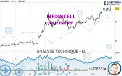 MEDINCELL - Journalier