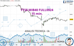 FTSE MIB40 FULL0924 - 15 min.