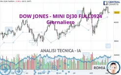 DOW JONES - MINI DJ30 FULL0325 - Giornaliero