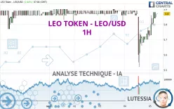 LEO TOKEN - LEO/USD - 1H