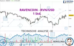 RAVENCOIN - RVN/USD - 1 Std.