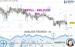 KRYLL - KRL/USD - 1H