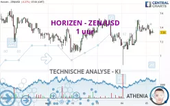 HORIZEN - ZEN/USD - 1 uur