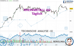 RHEINMETALL AG - Täglich