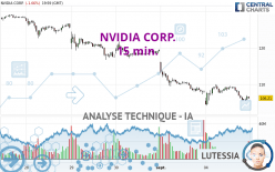 NVIDIA CORP. - 15 min.