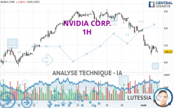 NVIDIA CORP. - 1H