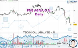 PNE AGNA O.N. - Daily