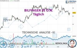 BILFINGER SE O.N. - Täglich