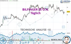 BILFINGER SE O.N. - Täglich