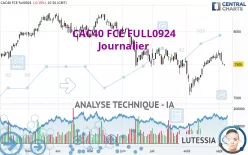 CAC40 FCE FULL0125 - Diario