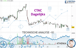 CTAC - Dagelijks