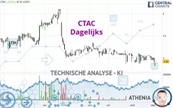 CTAC - Dagelijks