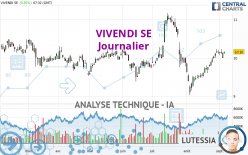 VIVENDI SE - Journalier