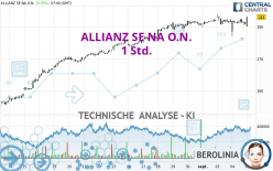 ALLIANZ SE NA O.N. - 1 Std.