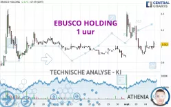 EBUSCO HOLDING - 1 uur