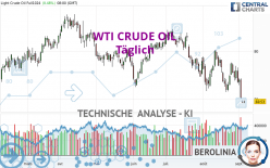 WTI CRUDE OIL - Täglich