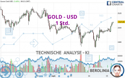 GOLD - USD - 1H