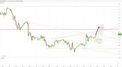 EUR/USD - 1 Std.