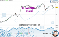 B. SABADELL - Diario