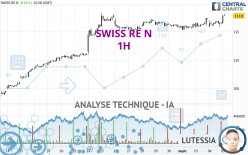 SWISS RE N - 1H