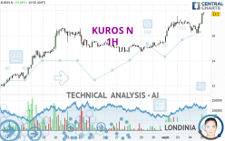 KUROS N - 1 Std.