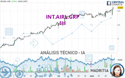 INT.AIRL.GRP - 1H