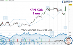 KPN KON - 1 uur