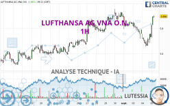 LUFTHANSA AG VNA O.N. - 1H