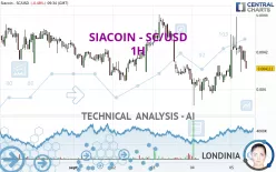 SIACOIN - SC/USD - 1H